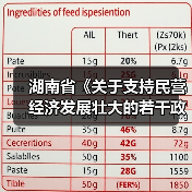 湖南省《关于支持民营经济发展壮大的若干政策措施》解读(图3) 湖南省《关于支持民营经济发展壮大的若干政策措施》解读(图3)