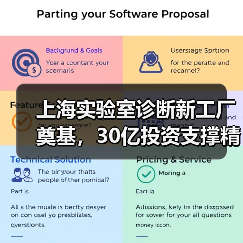 上海实验室诊断新工厂奠基,30亿投资支撑精准医疗升级(图1) 上海实验室诊断新工厂奠基,30亿投资支撑精准医疗升级(图1)
