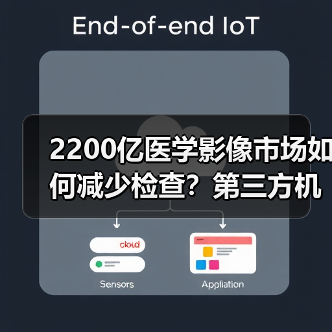 2200亿医学影像市场如何减少检查？第三方机构破解分级诊疗难题（图3）