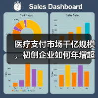 医疗支付市场千亿规模,初创企业如何年增超300%?(图4) 医疗支付市场千亿规模,初创企业如何年增超300%?(图4)