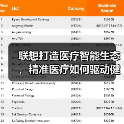 联想打造医疗智能生态,精准医疗如何驱动健康革新?(图2) 联想打造医疗智能生态,精准医疗如何驱动健康革新?(图2)