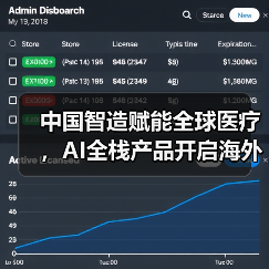 中国智造赋能全球医疗,AI全栈产品开启海外征程(图1) 中国智造赋能全球医疗,AI全栈产品开启海外征程(图1)