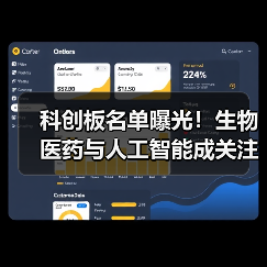 科创板名单曝光!生物医药与人工智能成关注焦点(图3) 科创板名单曝光!生物医药与人工智能成关注焦点(图3)