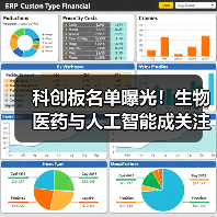 科创板名单曝光!生物医药与人工智能成关注焦点(图2) 科创板名单曝光!生物医药与人工智能成关注焦点(图2)