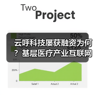 云呼科技屡获融资为何?基层医疗产业互联网平台发力智慧诊所解决方案(图1) 云呼科技屡获融资为何?基层医疗产业互联网平台发力智慧诊所解决方案(图1)