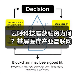 云呼科技屡获融资为何?基层医疗产业互联网平台发力智慧诊所解决方案(图3) 云呼科技屡获融资为何?基层医疗产业互联网平台发力智慧诊所解决方案(图3)