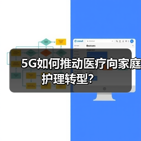 5G如何推动医疗向家庭护理转型?(图1) 5G如何推动医疗向家庭护理转型?(图1)