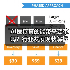 AI医疗真的能带来变革吗？行业发展现状解析（图1）