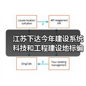 江苏下达今年建设系统科技和工程建设地标编制修订项目（图1）