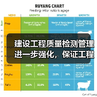 建设工程质量检测管理进一步强化，保证工程质量安全（图3）