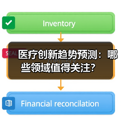 医疗创新趋势预测：哪些领域值得关注？（图3）