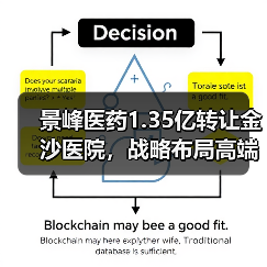 景峰医药1.35亿转让金沙医院，战略布局高端仿制药有何深意？（图4）