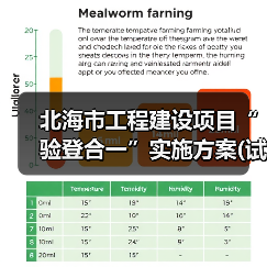 北海市工程建设项目“验登合一”实施方案(试行)印发（图3）
