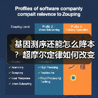 基因测序还能怎么降本?超摩尔定律如何改变行业(图4) 基因测序还能怎么降本?超摩尔定律如何改变行业(图4)